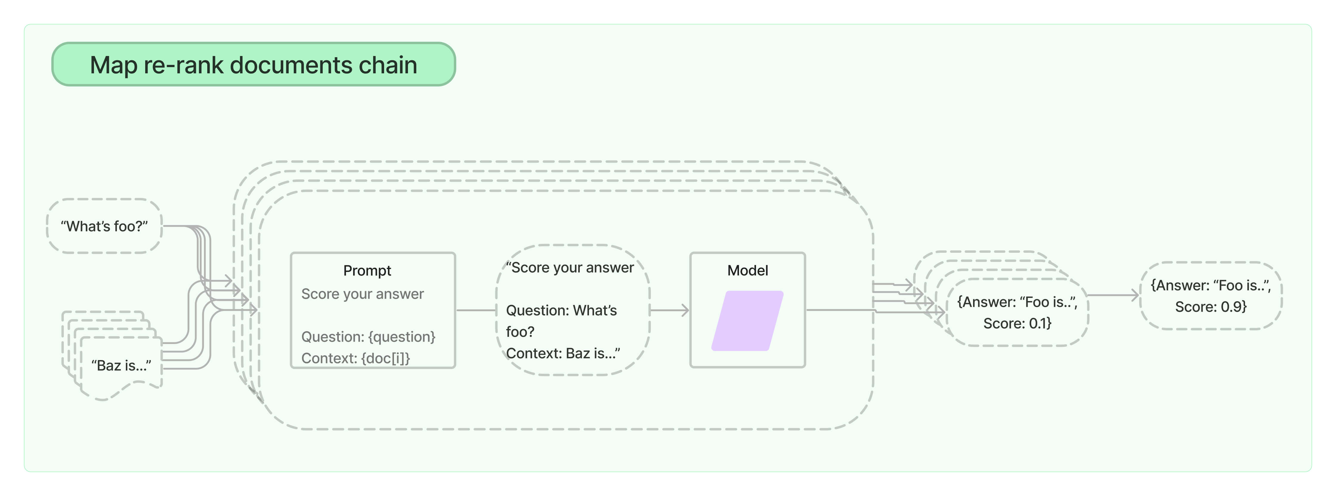 map_rerank_diagram